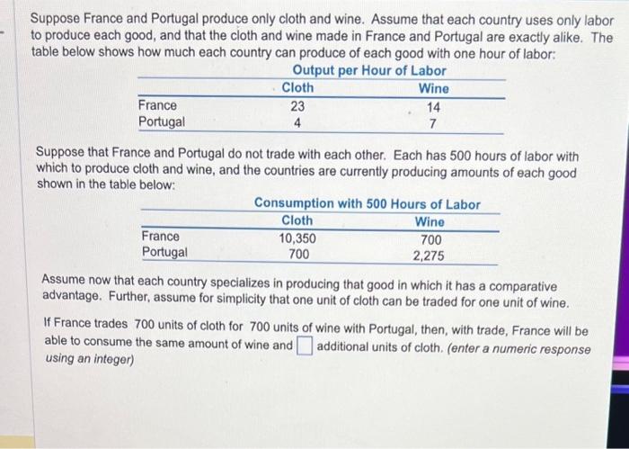 Solved Suppose France And Portugal Produce Only Cloth And Chegg