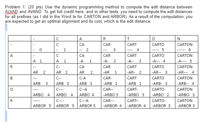 Solved Problem 1 20 Pts Use The Dynamic Programming Chegg