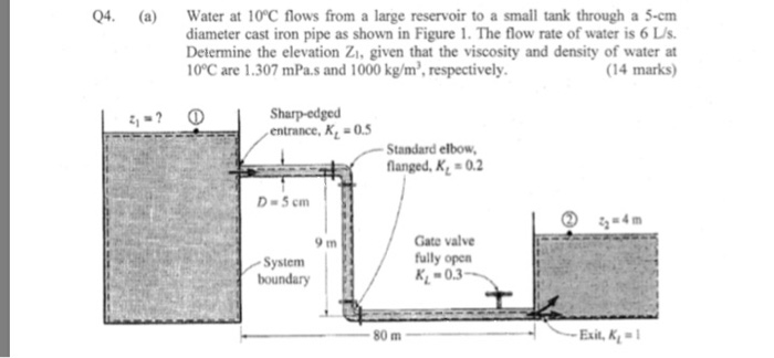 Solved A Water At C Flows From A Large Reservoir To Chegg