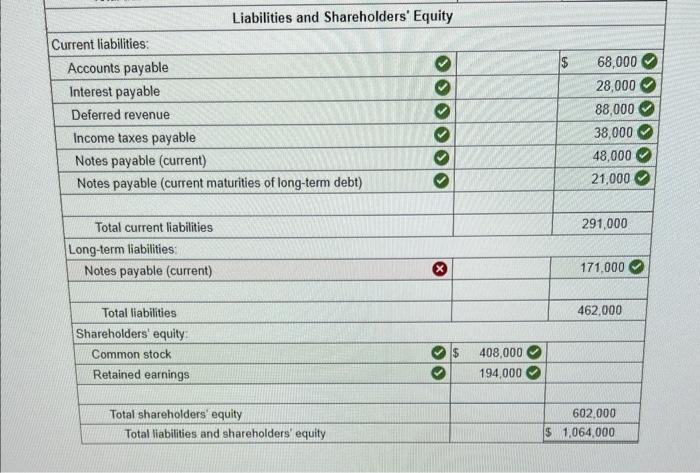 Solved The Following Is The Ending Balances Of Accounts At Chegg