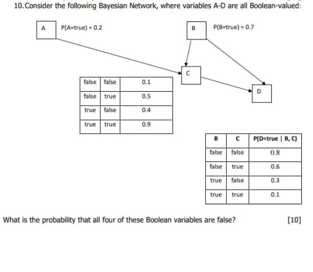 Solved 10 Consider The Following Bayesian Network Where Chegg