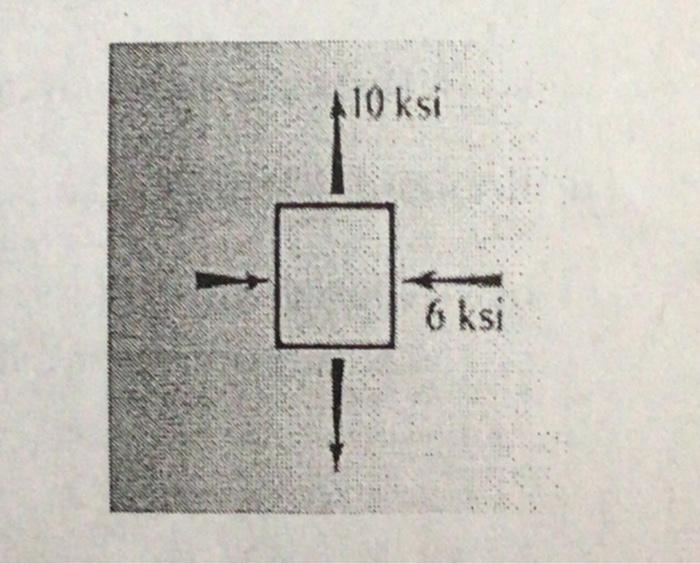 Solved 2 Neatly Sketch The Load Line And The Failure Chegg