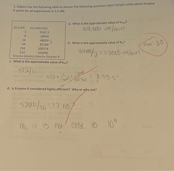 Solved 1 14pts Use The Following Table To Answer The Chegg