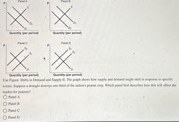 Solved Use Figure Shifts In Demand And Supply II The Graph Chegg