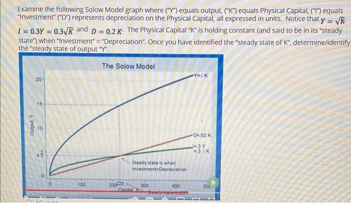 Solved Examine the following Solow Model graph where γ Chegg