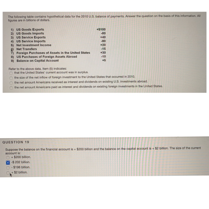 Solved The Following Table Contains Hypothetical Data For Chegg