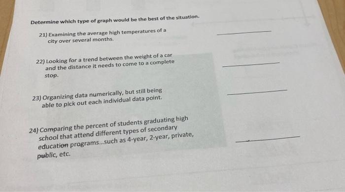 Solved Determine Which Type Of Graph Would Be The Best Of Chegg