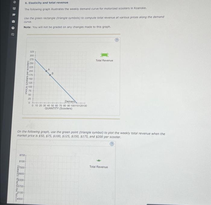 Solved Elasticity And Total Revenue The Following Gra