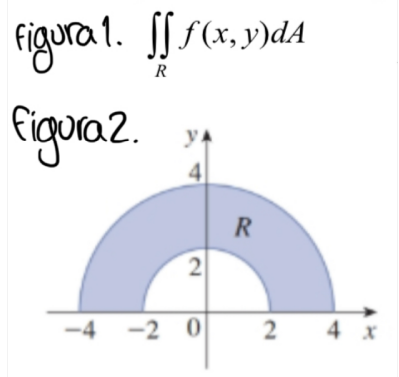 Solved 1 Escriba La Figura 1 Como Una Integral Iterada Chegg