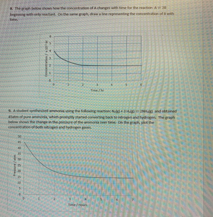 Solved 8 The Graph Below Shows How The Concentration Of A Chegg