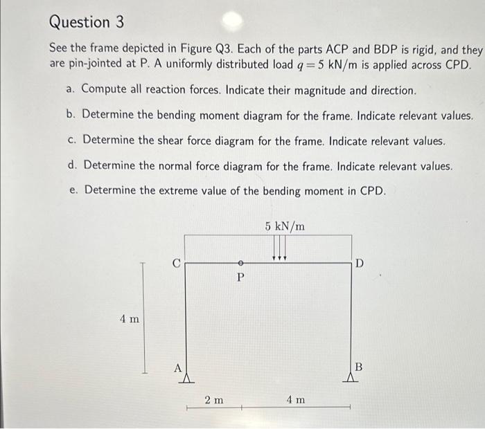 Solved See The Frame Depicted In Figure Q3 Each Of The Chegg