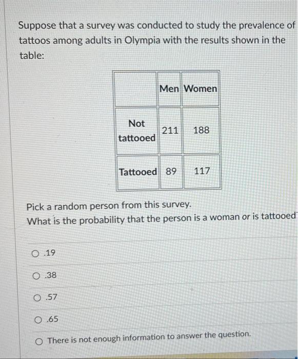 Solved Suppose That A Survey Was Conducted To Study The Chegg