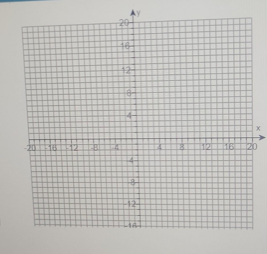 Solved Graph The Given Functions F And G In The Same Chegg