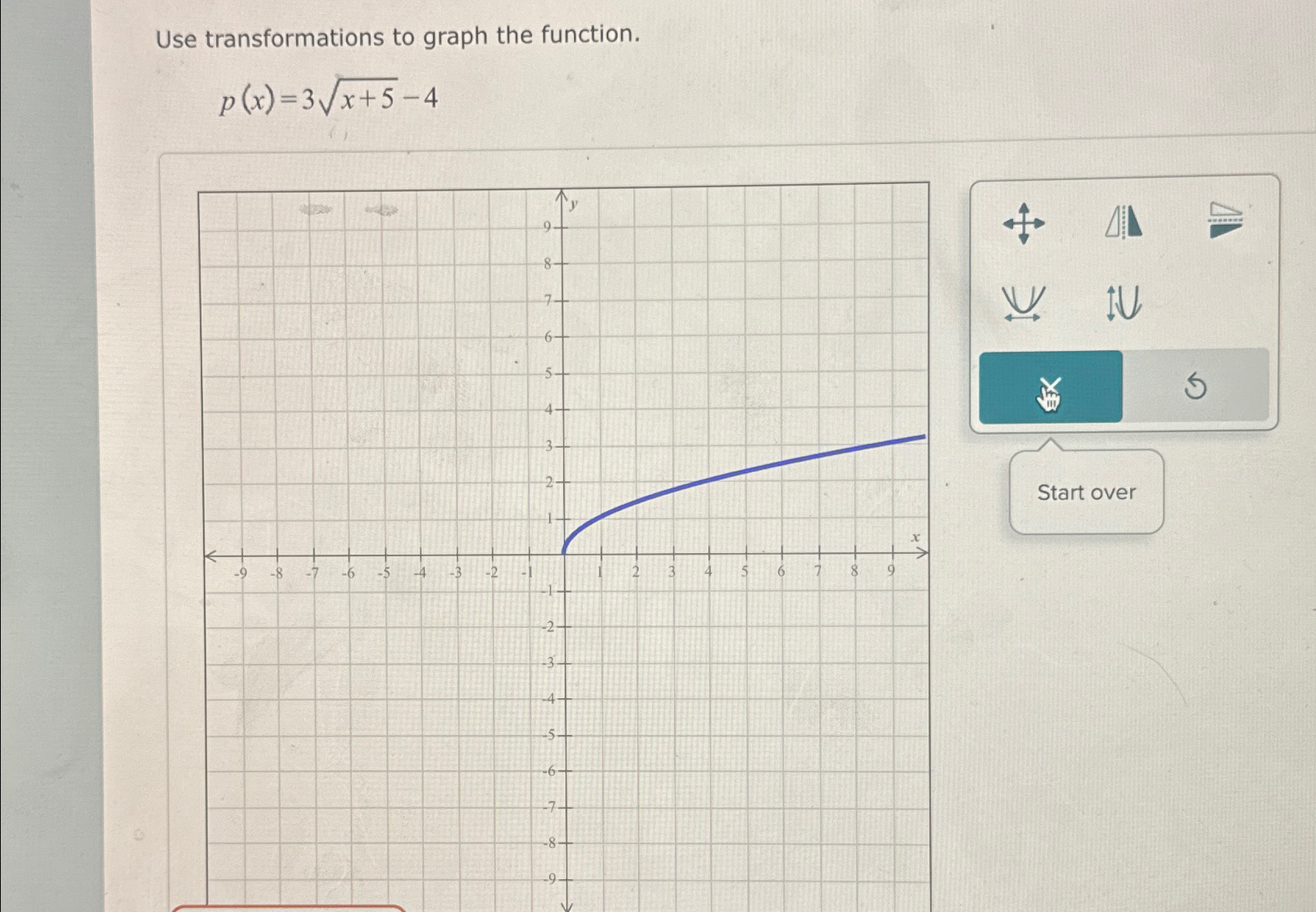 Solved Use Transformations To Graph The Chegg