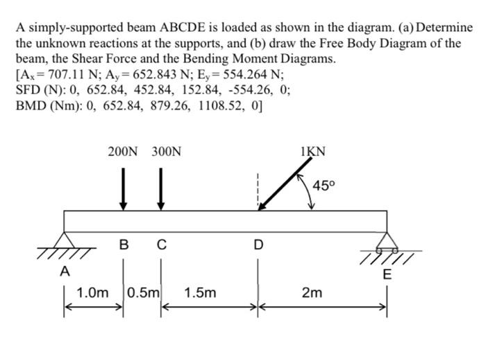 Solved A Simply Supported Beam ABCDE Is Loaded As Shown In Chegg