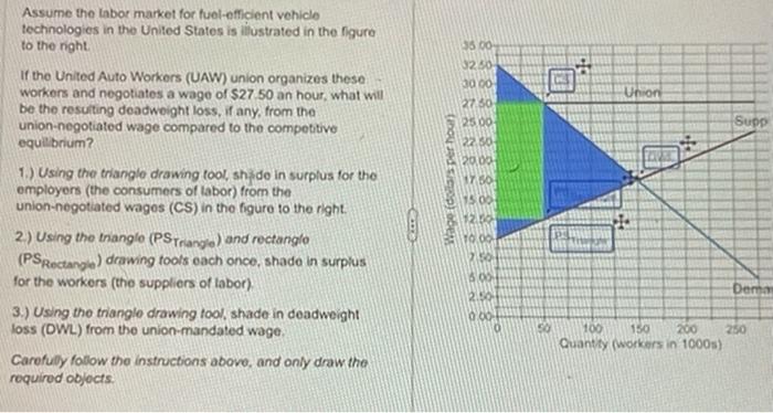 Solved Assume The Labor Market For Fuel Efficient Vehicle Chegg