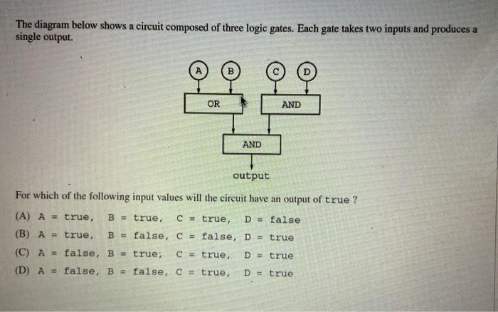 Solved The Diagram Below Shows A Circuit Composed Of Three Chegg