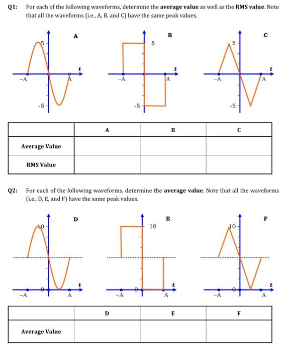 Solved For Each Of The Following Waveforms Determine The Chegg