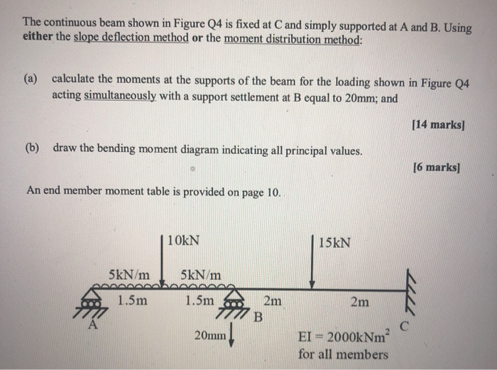 Solved The Continuous Beam Shown In Figure Q4 Is Fixed At Chegg