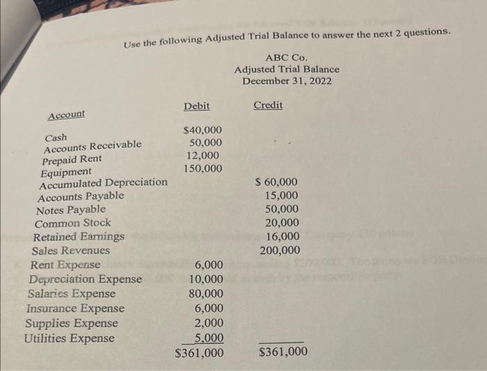 Solved Use The Following Adjusted Trial Balance To Answer Chegg