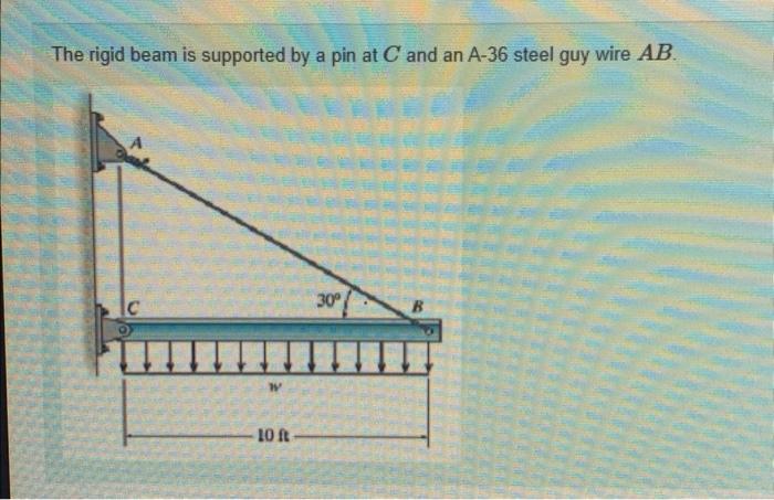 Solved The Rigid Beam Is Supported By A Pin At C And An A Chegg