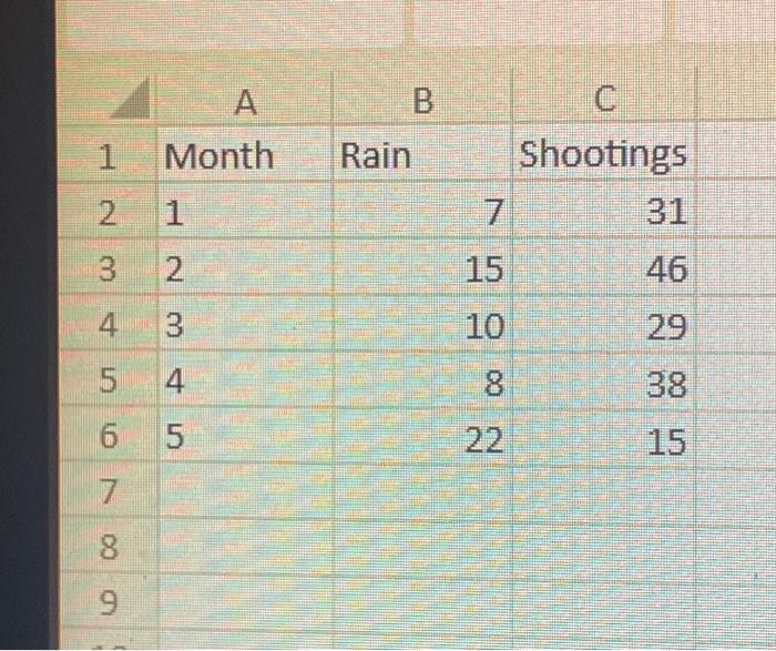 Solved Begin Tabular L L R R Hline Chegg