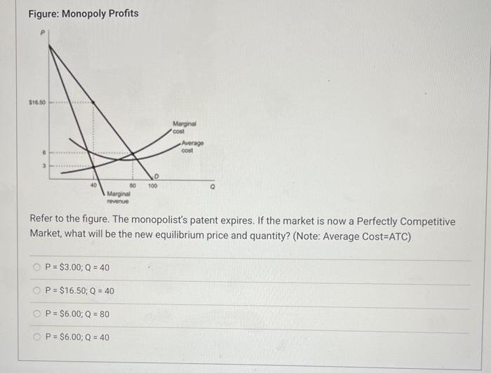 Solved Figure Monopoly Profits Refer To The Figure The Chegg