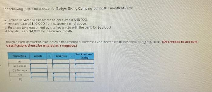 Solved The Following Transactions Occur For Badger Biking Chegg