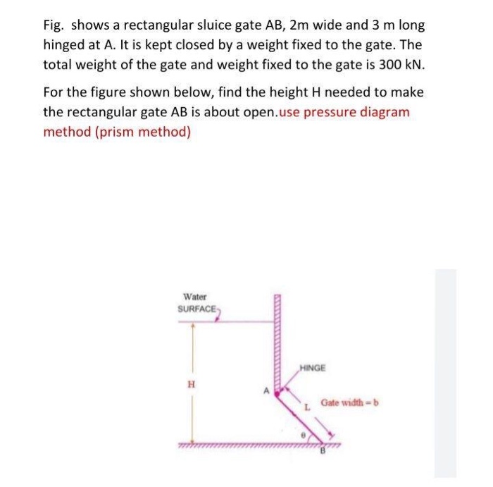 Solved Fig Shows A Rectangular Sluice Gate Ab M Wide And Chegg