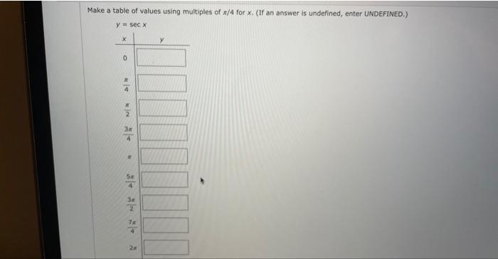 Solved Make a table of values using multiples of π 4 for x Chegg