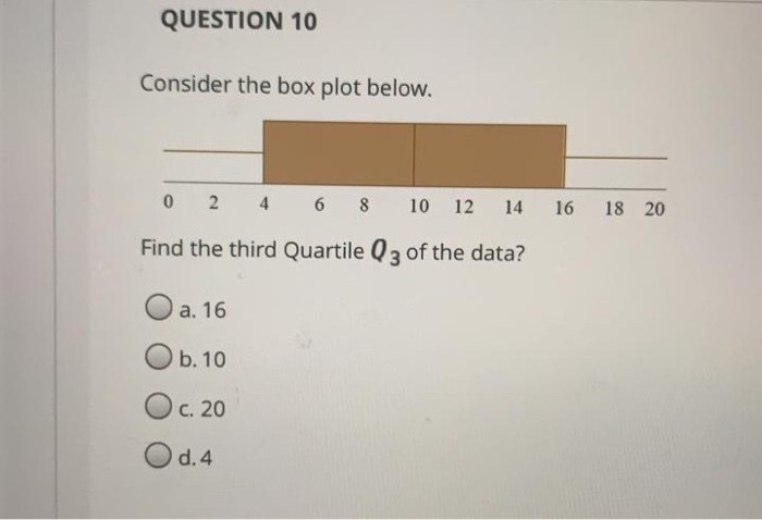 Solved Consider The Box Plot Below 0 2 4 6 8 10 12 14 16 18 Chegg