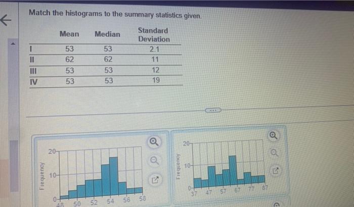 Solved Match The Histograms To The Summary Statistics Chegg