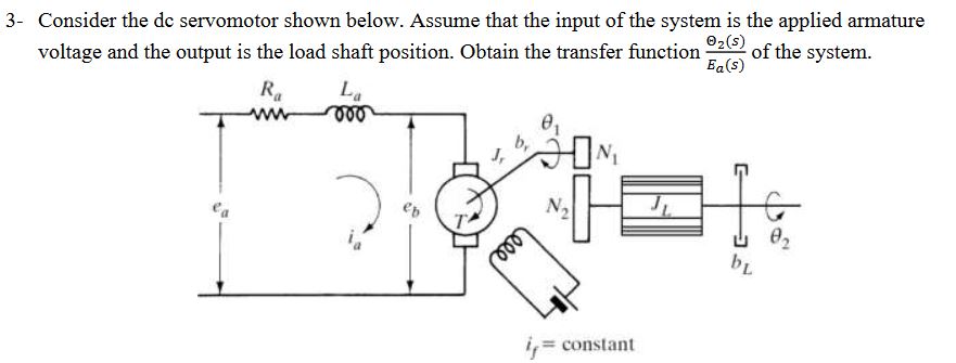 Solved Consider The De Servomotor Shown Below Assume Chegg