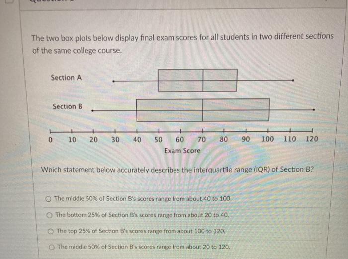 Solved The Two Box Plots Below Display Final Exam Scores For Chegg