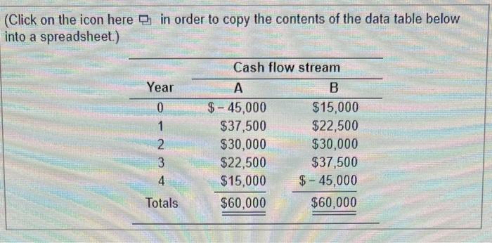 Solved Present Value Mixed Streams Consider The Mixed Chegg