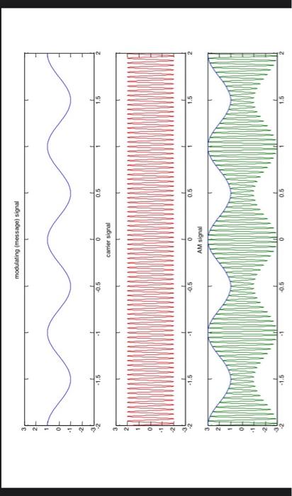 Solved Can You Plot It With Matlab Plz Chegg