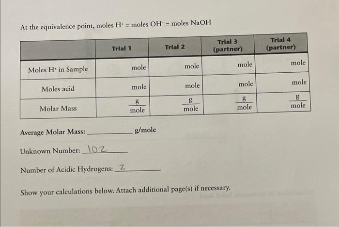 Solved Molar Mass Of Unknown Solld Acidat The Equivalence Chegg