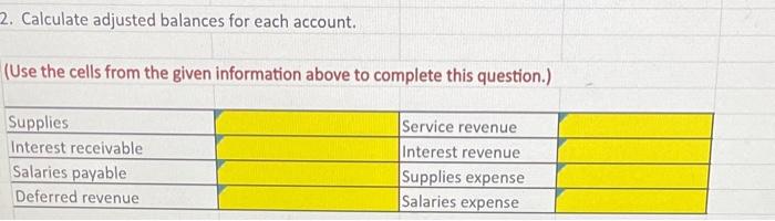 Solved The Following Is A List Of Unadjusted Account Chegg