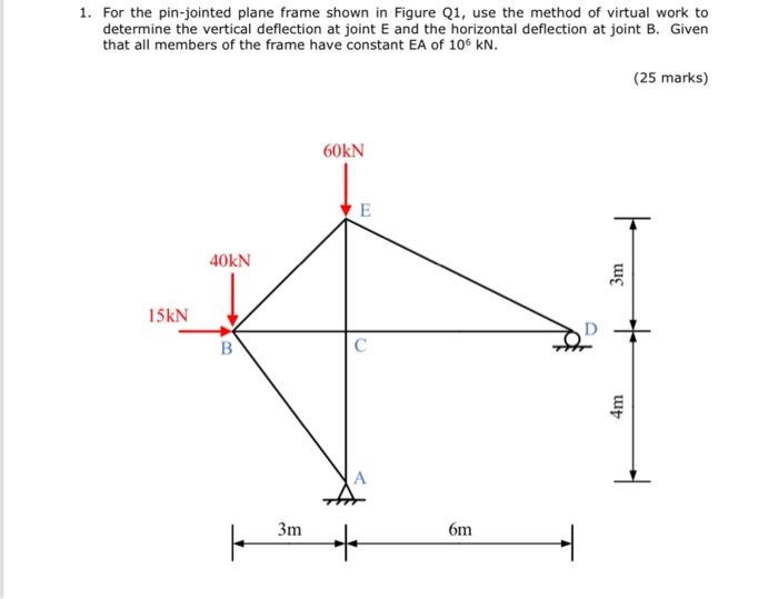 Solved For The Pin Jointed Plane Frame Shown In Figure Chegg