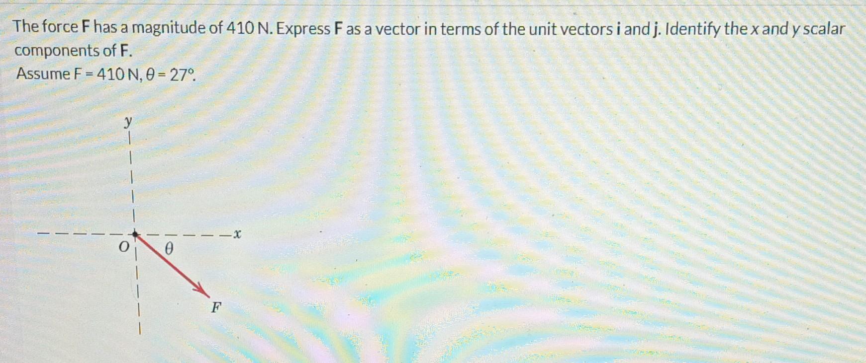 Solved The Force F Has A Magnitude Of N Express F As