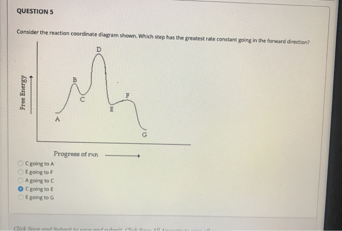 Solved Question Consider The Reaction Coordinate Diagram Chegg