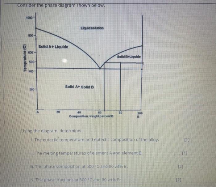 Solved Consider The Phase Diagram Shown Below 1000 Liquid Chegg