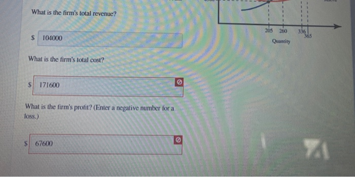 Solved The Graph Illustrates An Average Total Cost Atc Chegg