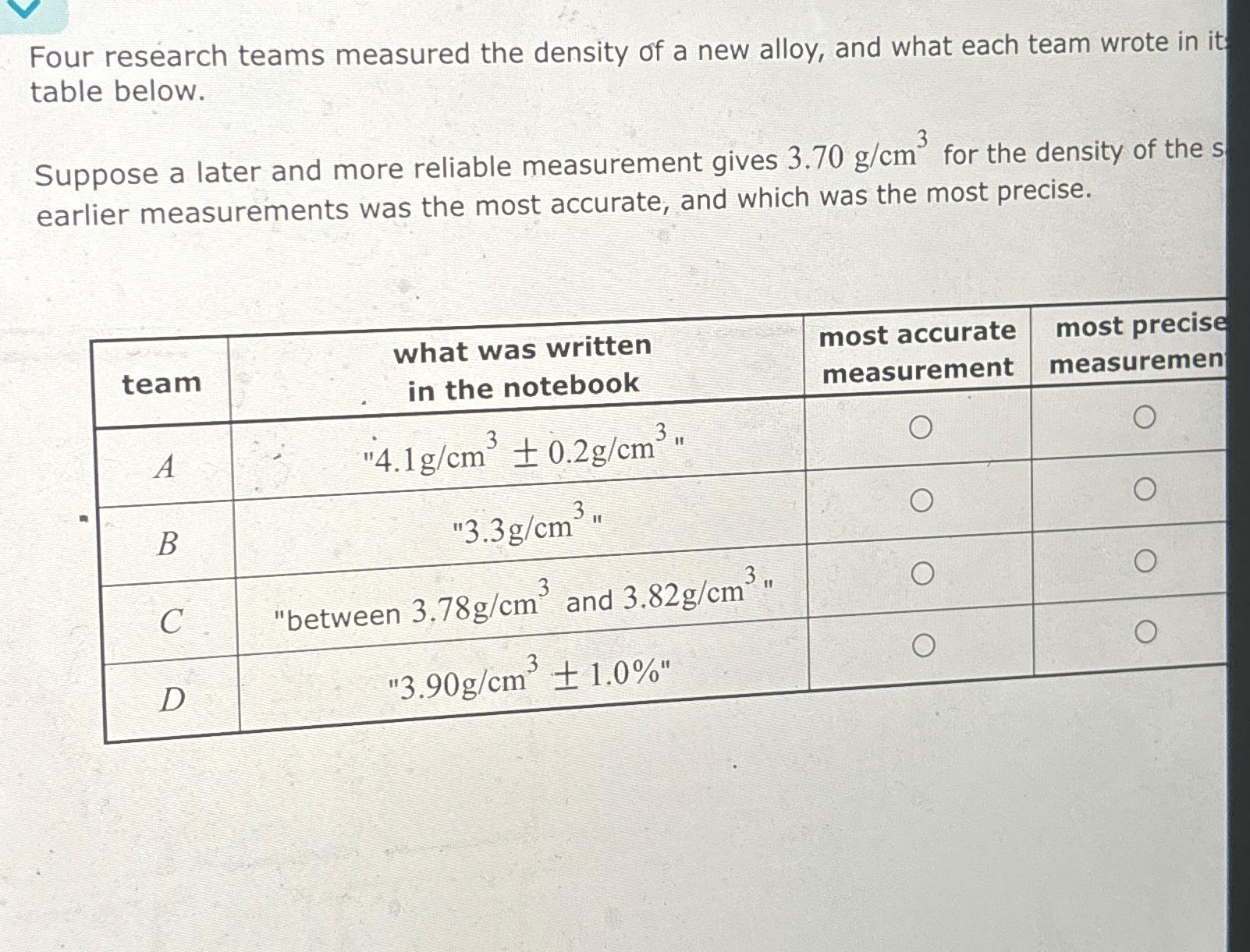 Solved Four Research Teams Measured The Density Of A New Chegg