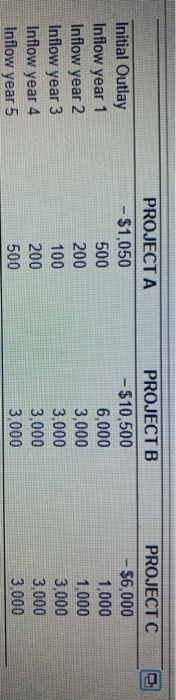 Solved Payback Period Calculations You Are Considering Chegg