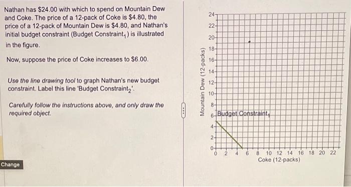 Solved The Following Table Shows Madison S Utility From Chegg