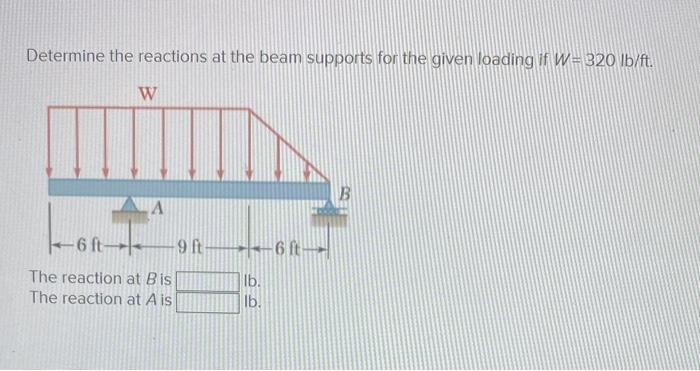 Solved Determine The Reactions At The Beam Supports For The Chegg