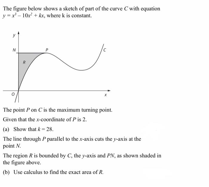 Solved The Figure Below Shows A Sketch Of Part Of The Curve Chegg