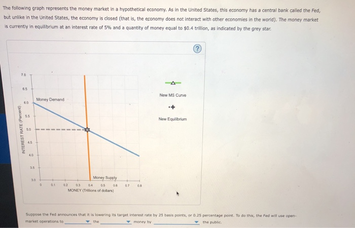 Solved The Following Graph Represents The Money Market In A Chegg