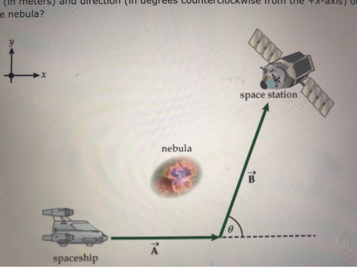 Solved A Spaceship Is Travelling Theough Deep Space Towards Chegg